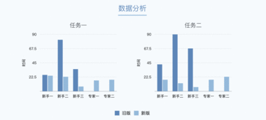 从实践到体系 大型B端产品设计的项目策划指南