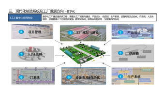 工业4.0时代的制造系统规划与实践——以北汽福田设计院李奉珠项目策划为例